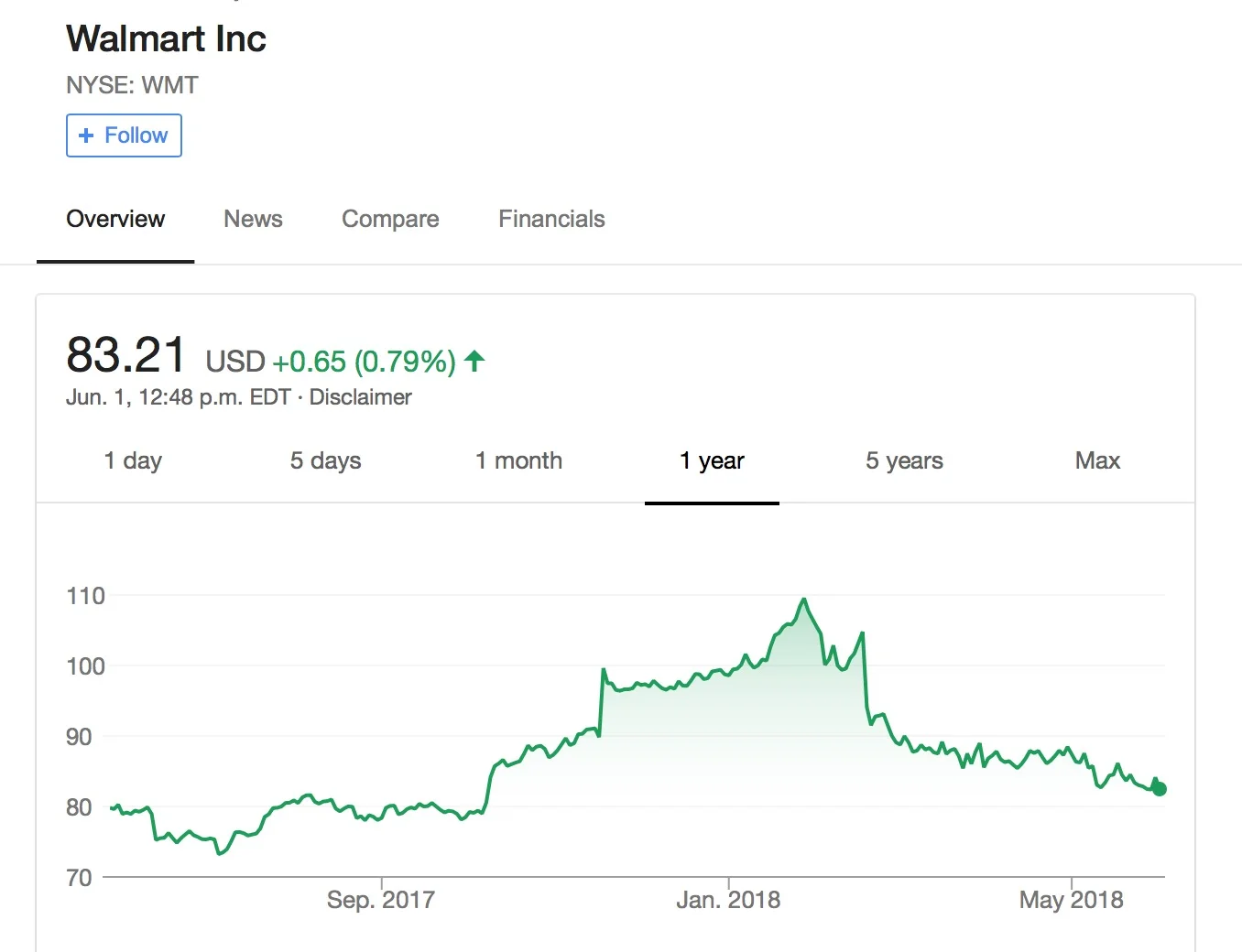 Screen Shot 2018-06-01 at 12.49.03 PM.jpg