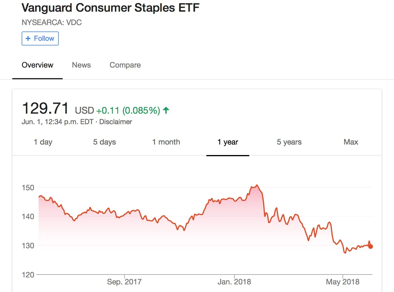 Screen Shot 2018-06-01 at 1.29.15 PM.jpg