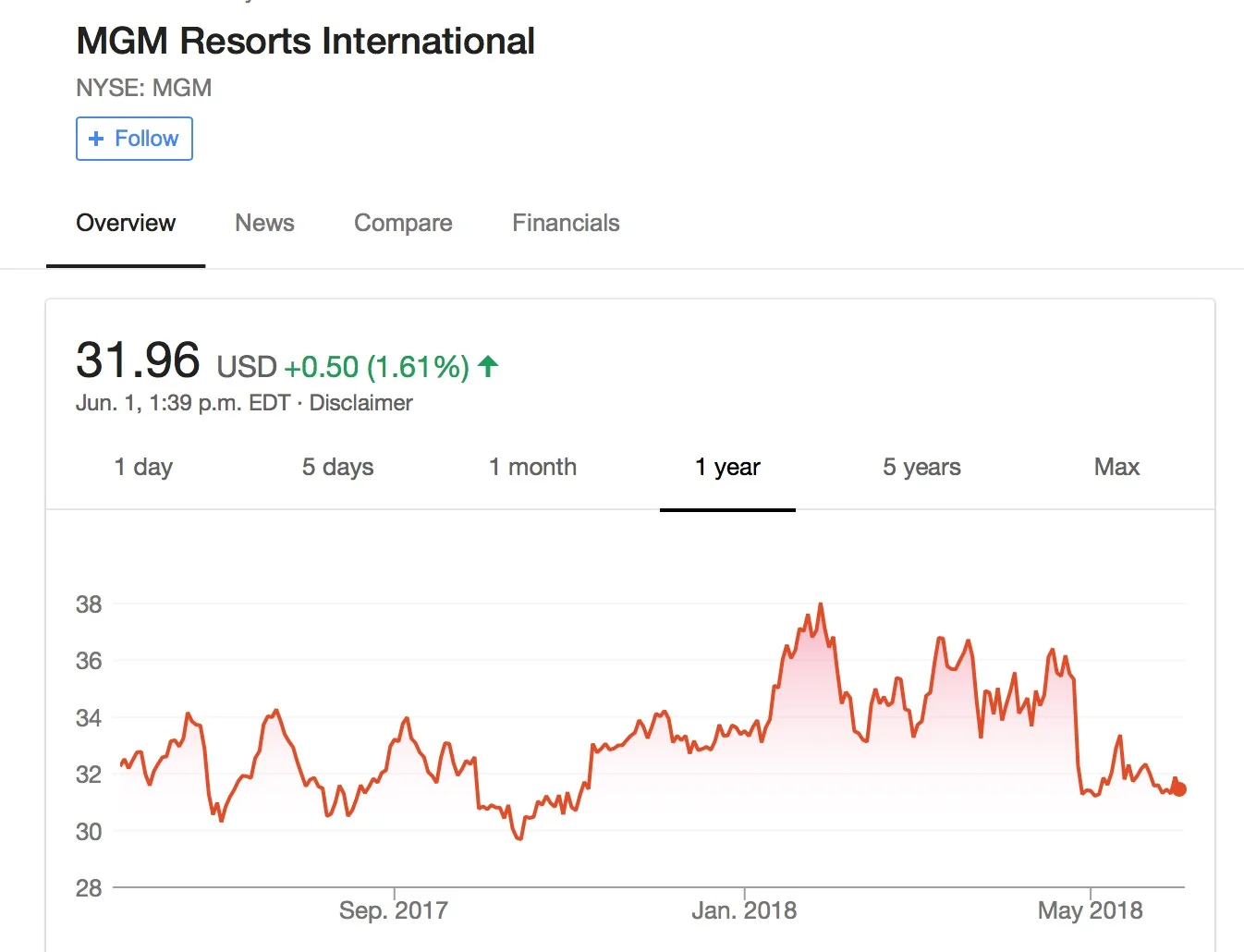 Screen Shot 2018-06-01 at 1.39.29 PM.jpg