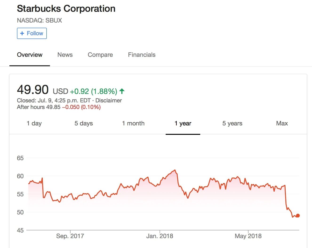 Screen Shot 2018-07-09 at 4.43.16 PM.jpg