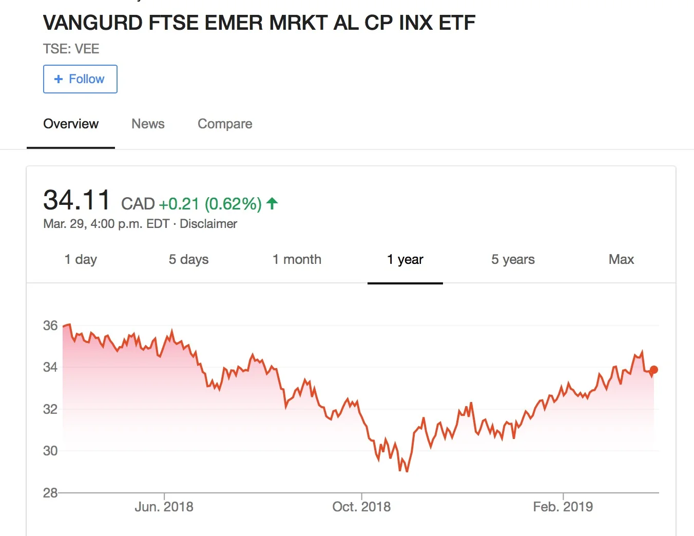 Screen Shot 2019-03-30 at 12.11.34 PM.jpg
