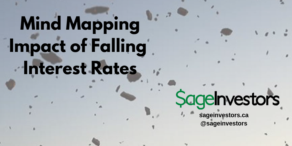 MM-Falling Rates-img.png