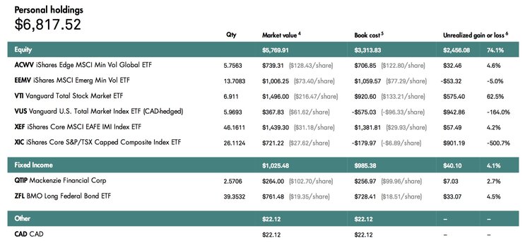 ROBO Portfolio: Asset Allocation - January 30, 2020