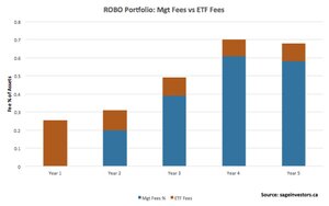 ROBO Fees Breakdown.jpg