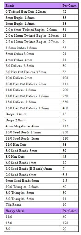 beads per gram.jpg