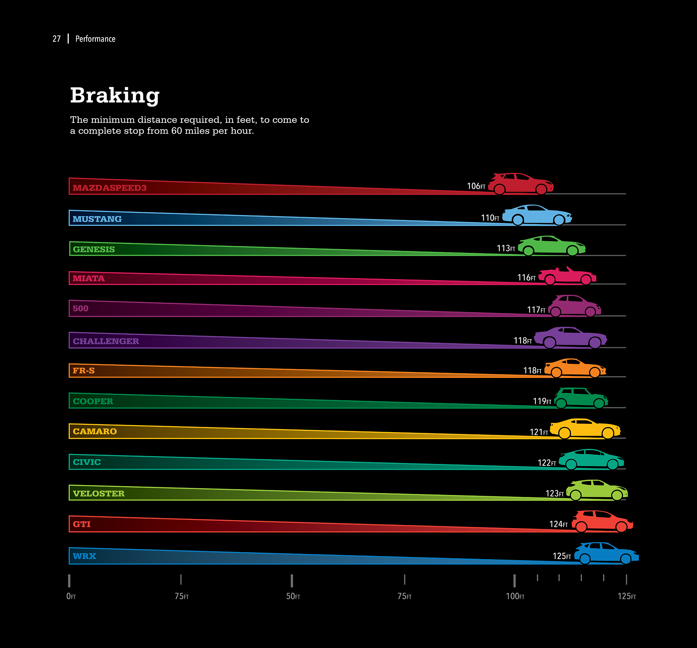 Tech v4 Pages17-braking.png