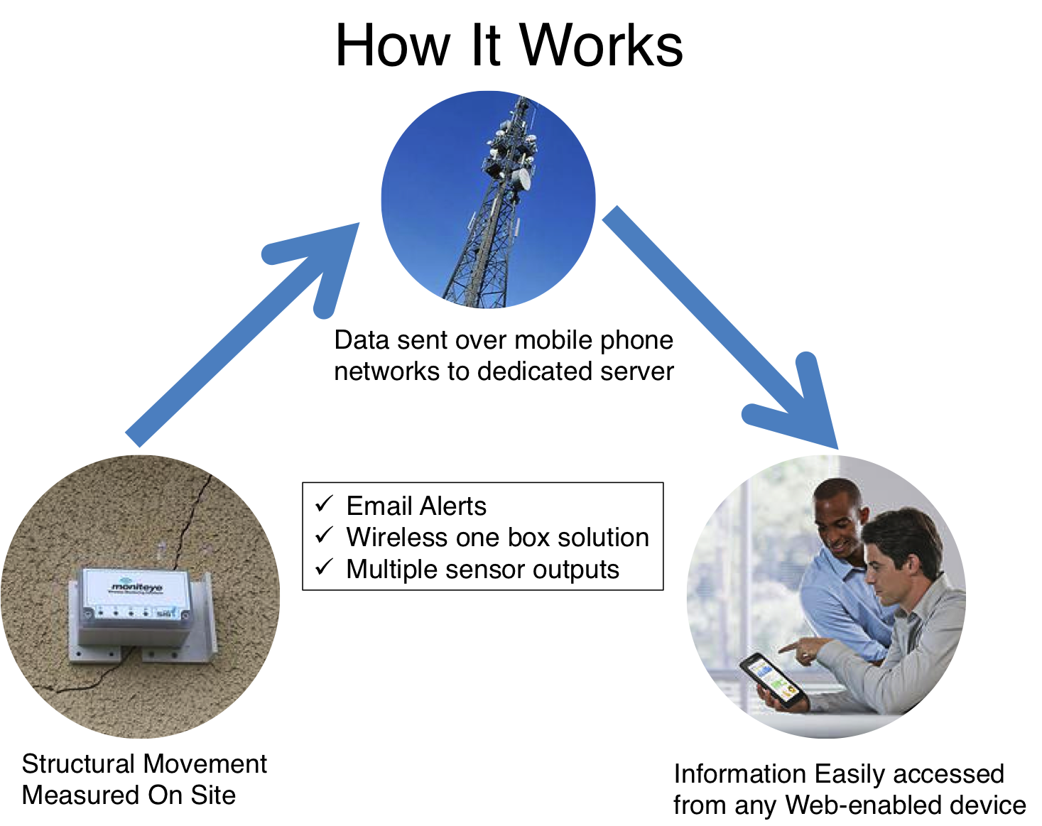 How it works moniteye.jpg
