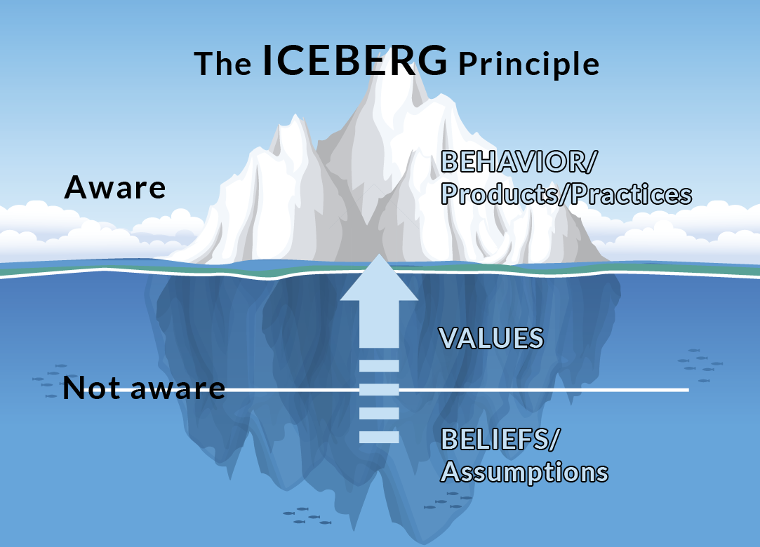 iceberg-principle.png