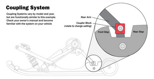 Snwomobile Coupling System.jpg