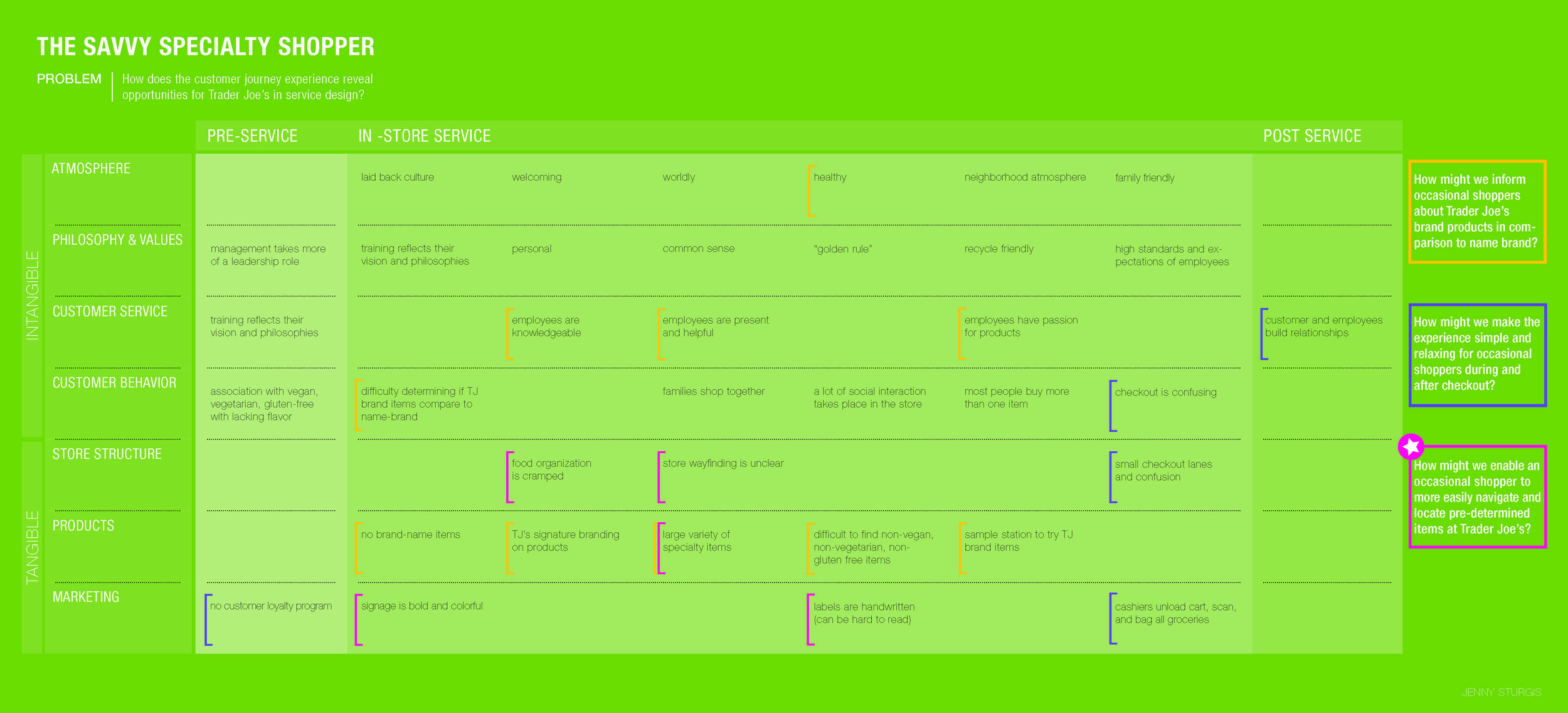 Visualizing Data