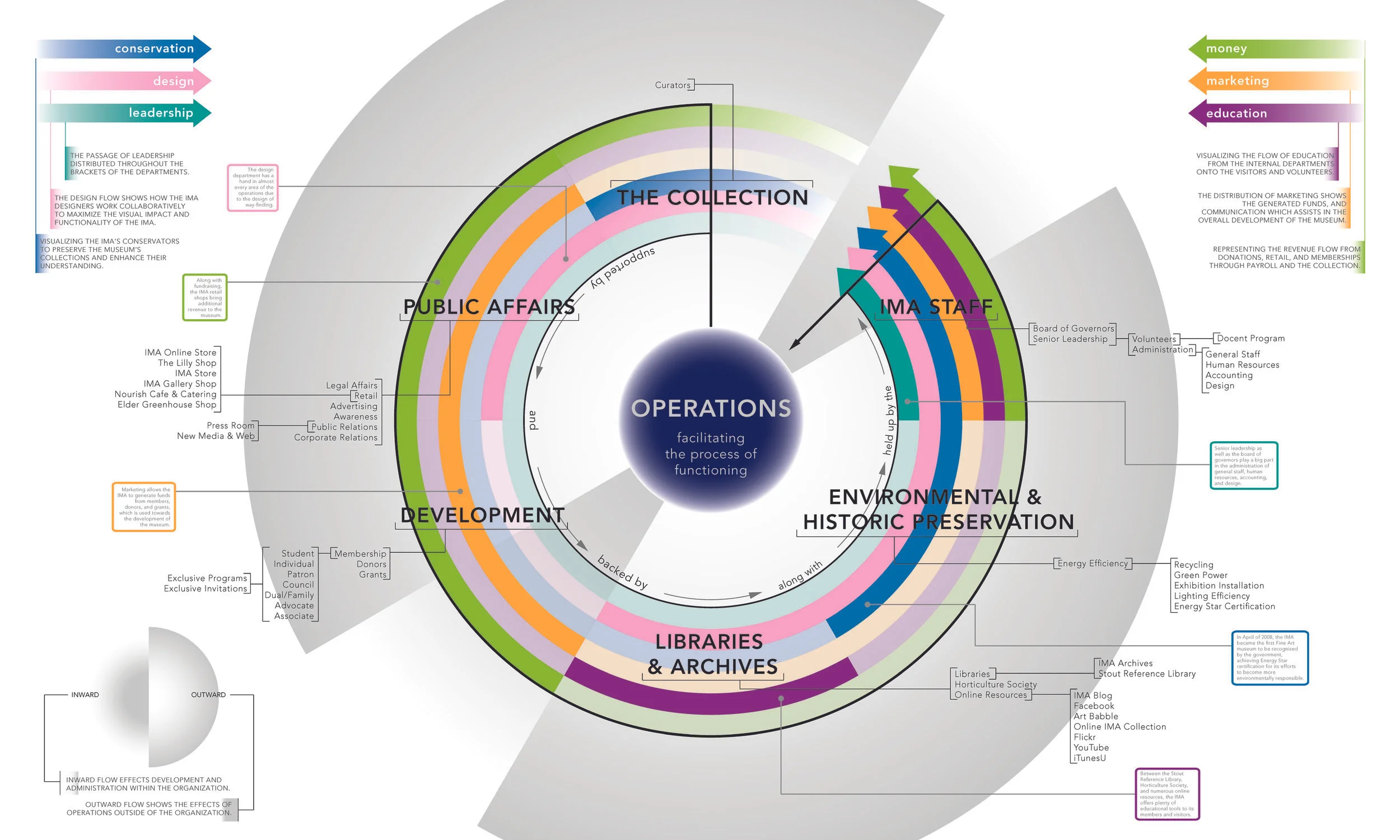 At The Beginning: Concept Map