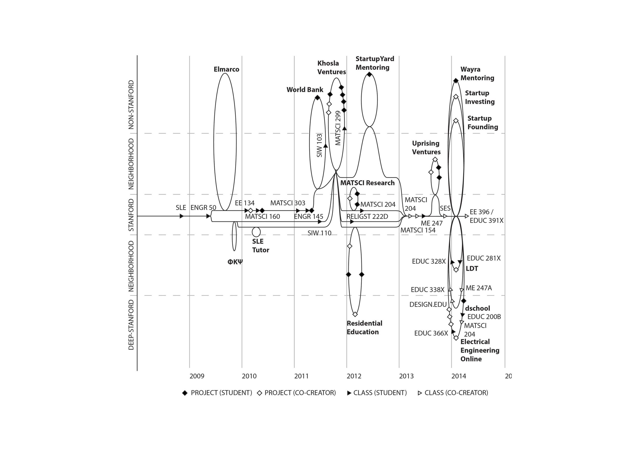 @Stanford - Loops and Spirals (1)-page-002.jpg