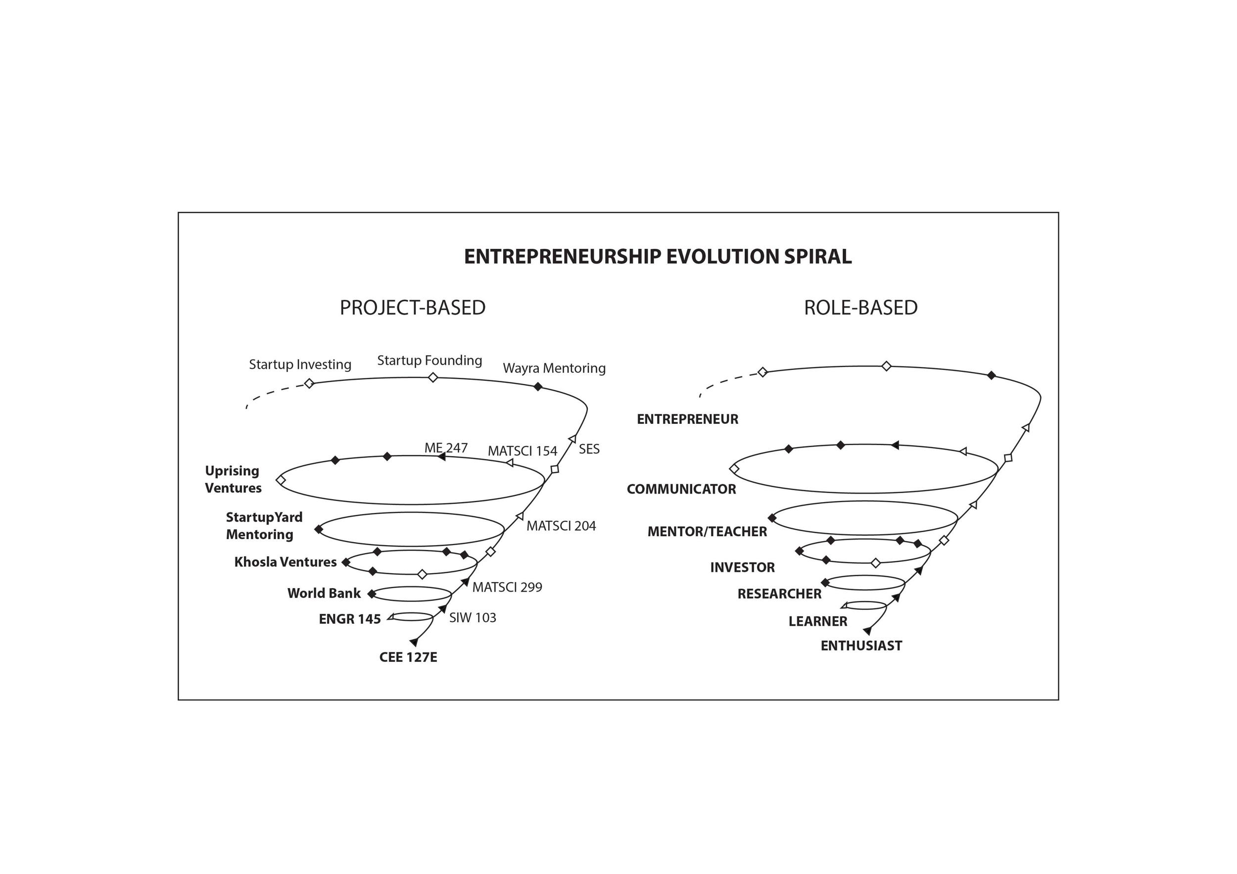 @Stanford - Loops and Spirals (1)-page-011.jpg