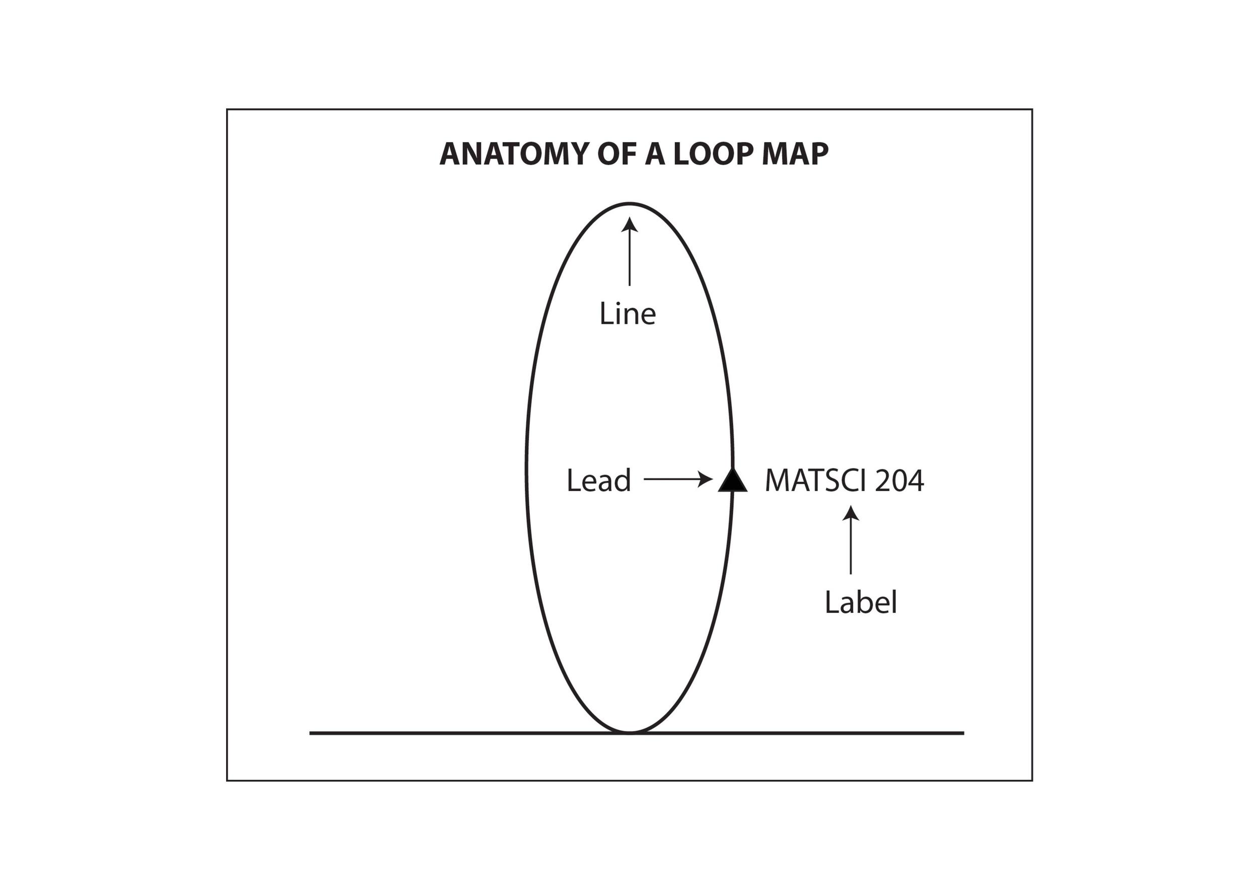 @Stanford - Loops and Spirals (1)-page-007.jpg