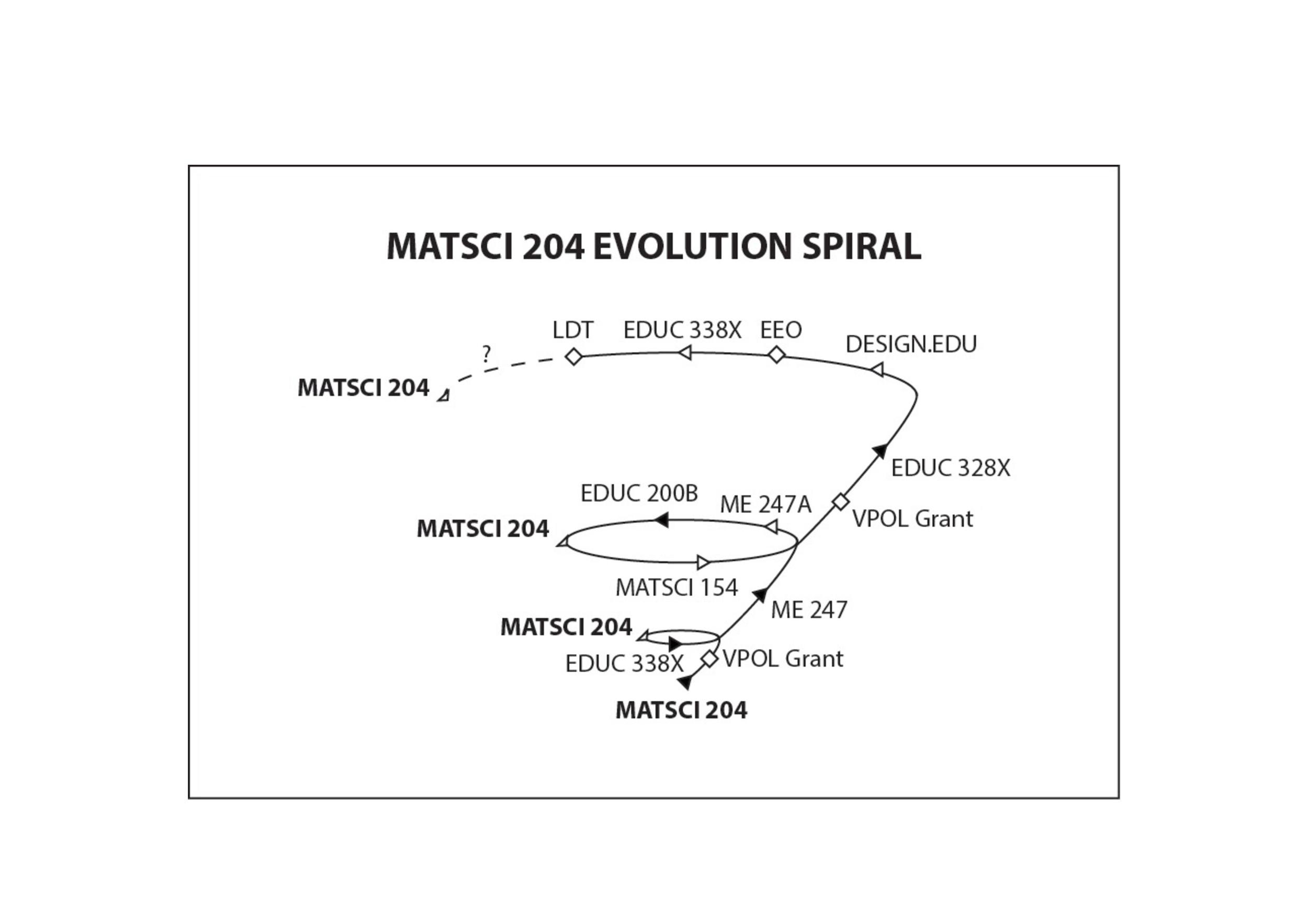 @Stanford - Loops and Spirals (1)-page-010.jpg