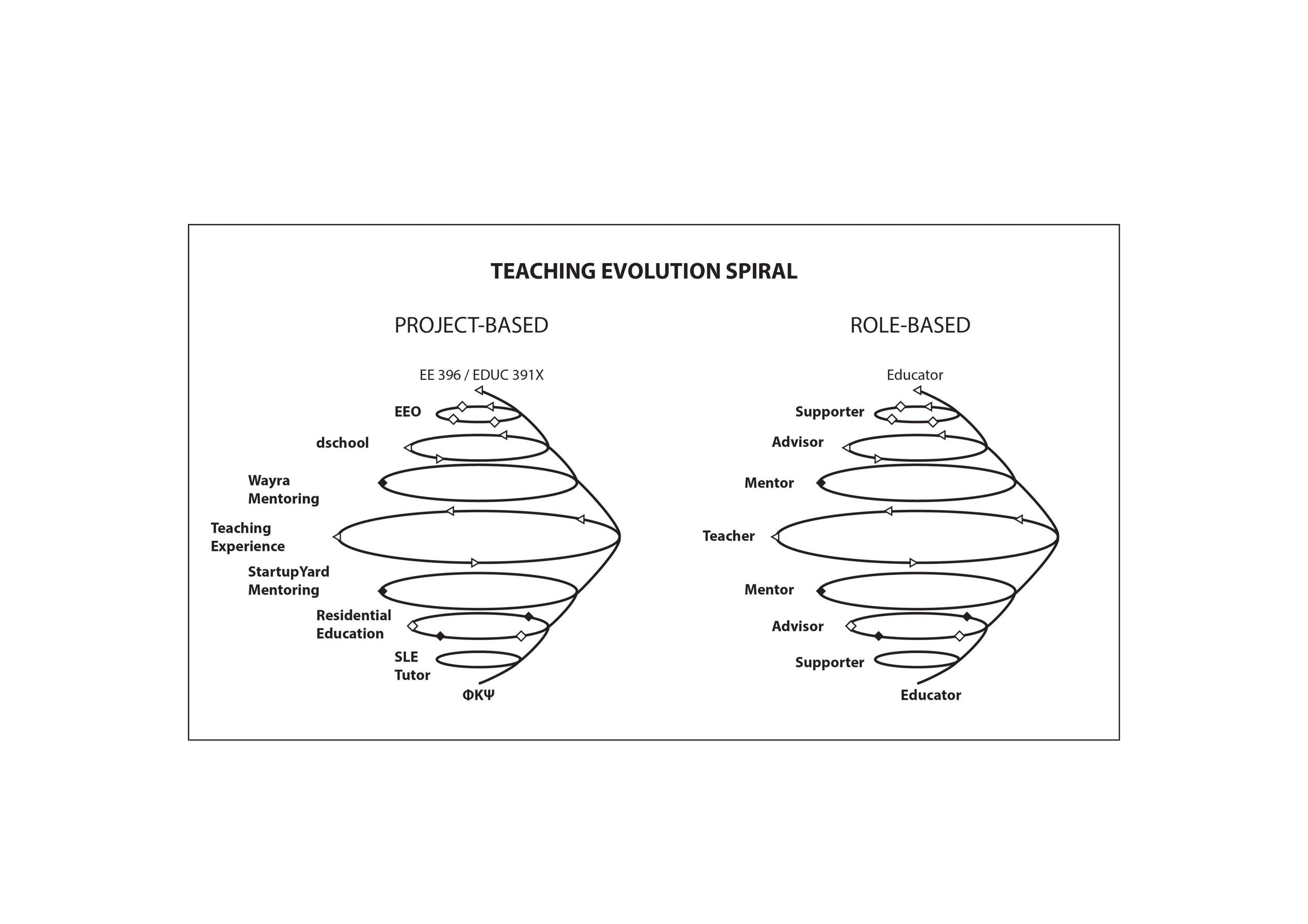 @Stanford - Loops and Spirals (1)-page-013.jpg