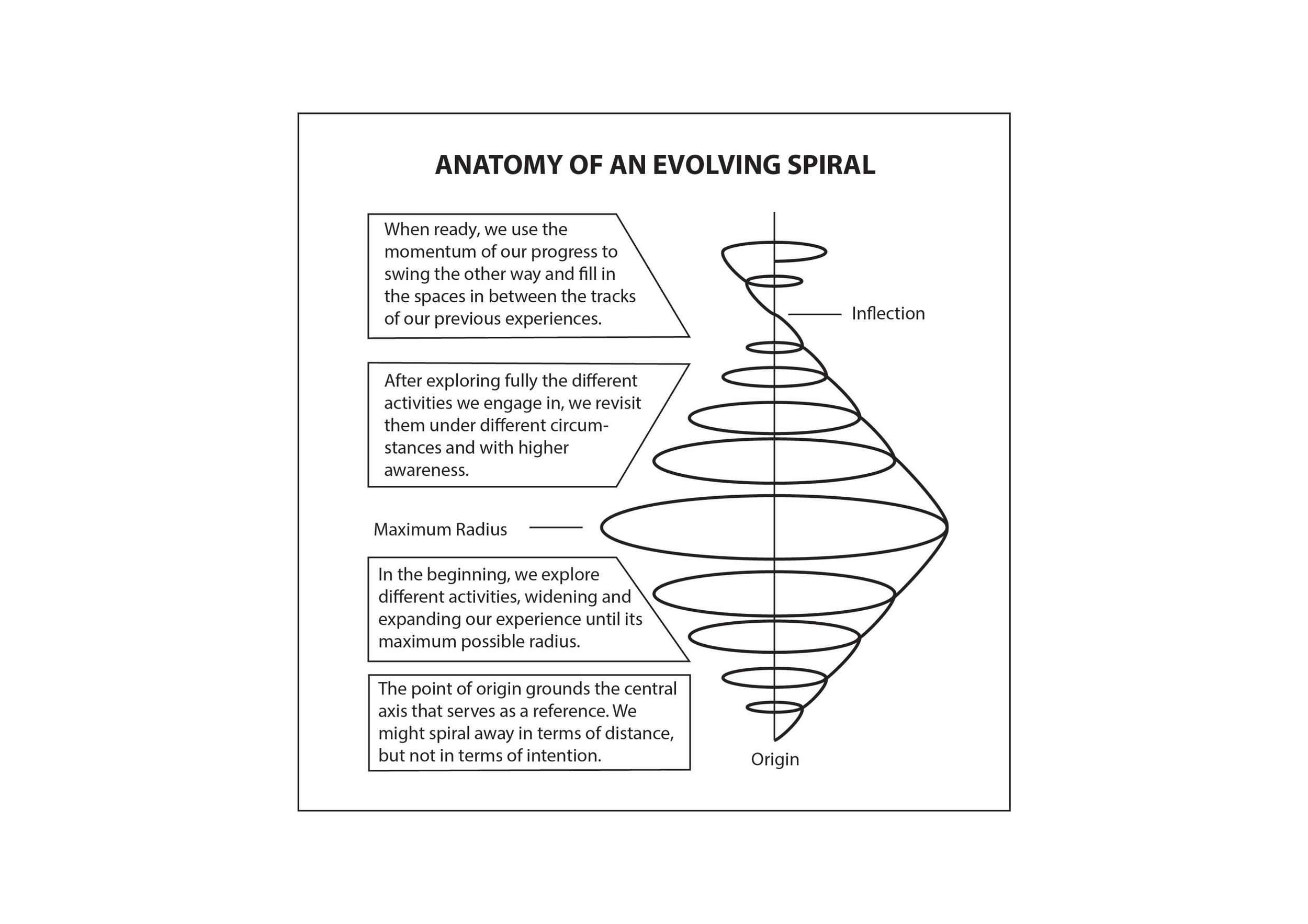 @Stanford - Loops and Spirals (1)-page-012.jpg