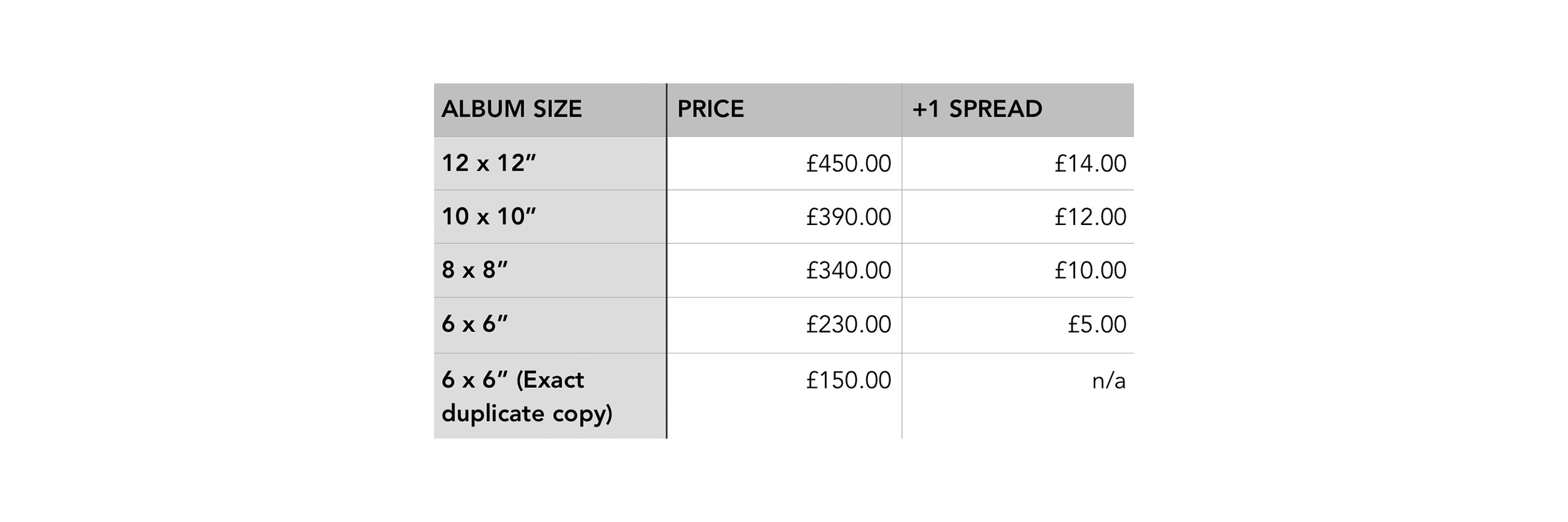 * The first two rounds of changes are included in the price any additional changes cost £10. *1 spread in the same as 2 sides. The album cost includes 15 spreads (30 sides) on fine art white paper, 2 rounds of changes, printing, binding, postage to the UK. *All prices include VAT
