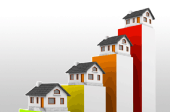Understand Market Value - 2015-03-09.png