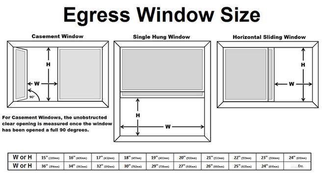 Exiting Through A Window In An, What Is The Standard Size Of A Bedroom Window