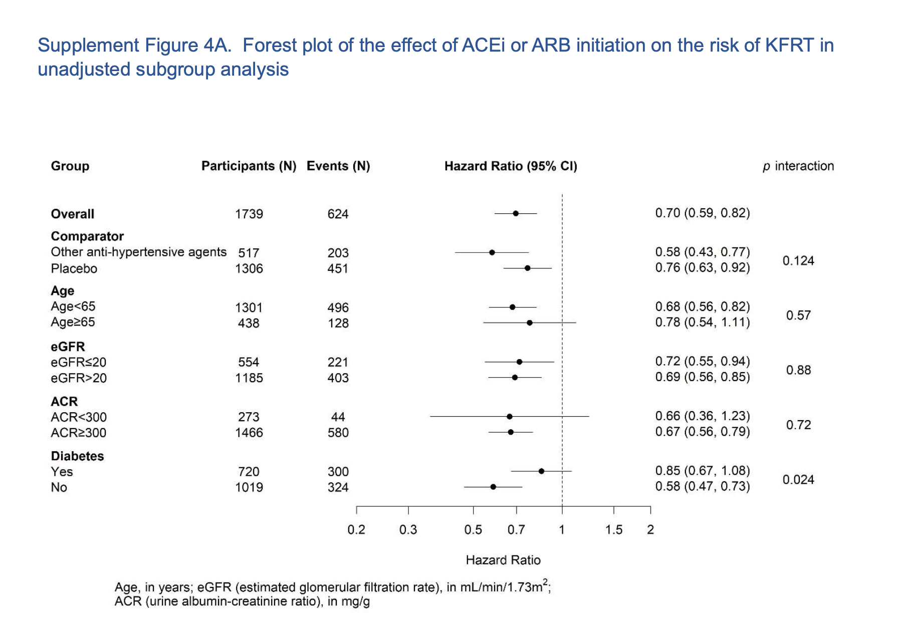 ACEing the management of advanced CKD — NephJC