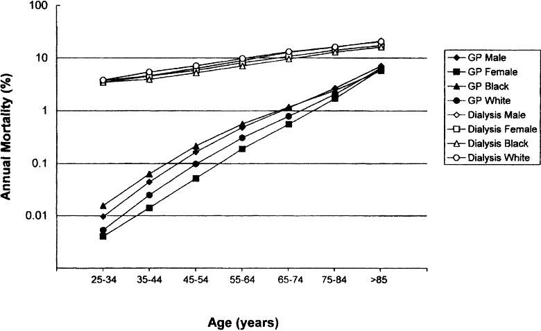 Troponins in CKD — NephJC