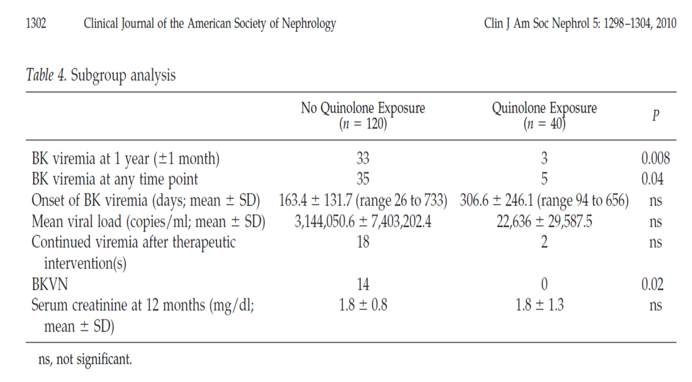 Table 4 from Gabardi et al, cJASN 2010 doi: 10.2215/CJN.08261109