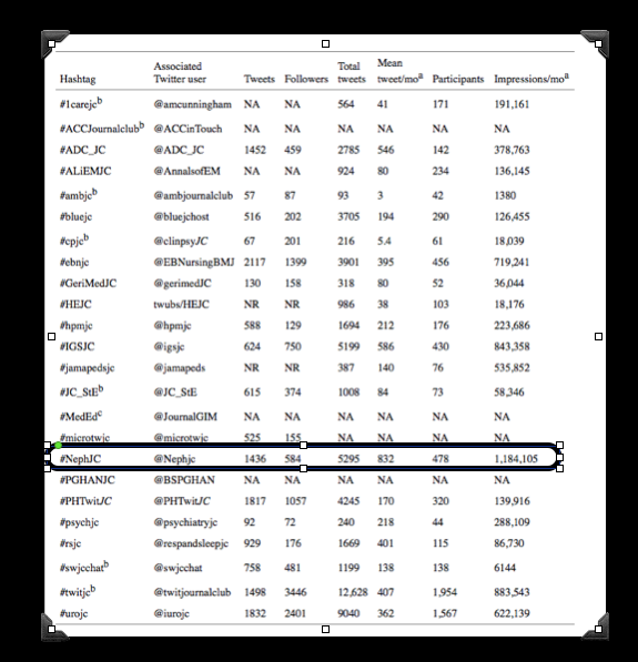 Table 2 from Roberts et al, http://www.jmir.org/2015/4/e103/