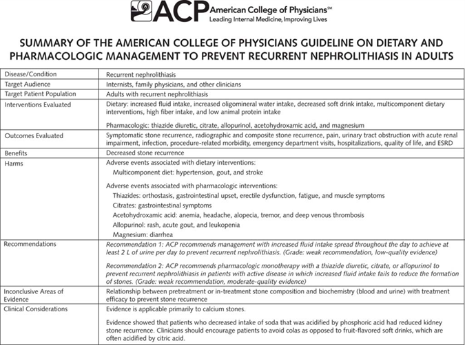 Figure from Qaseem et al, Annals of Int med, 2014