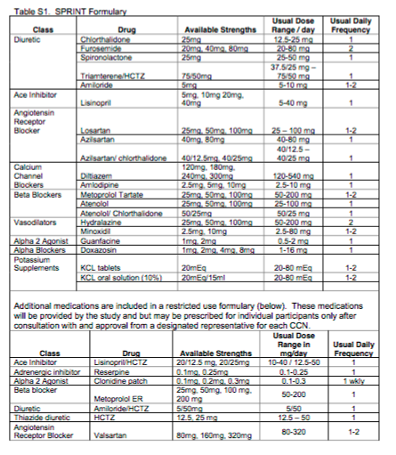 Table S1