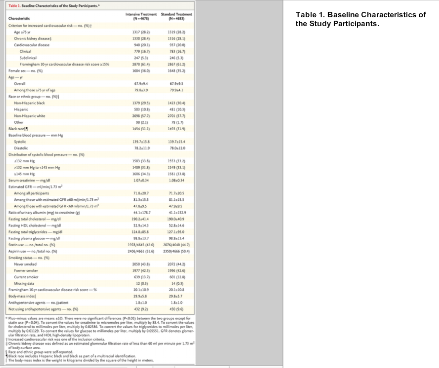 Table 1