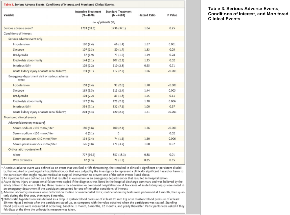Table 3