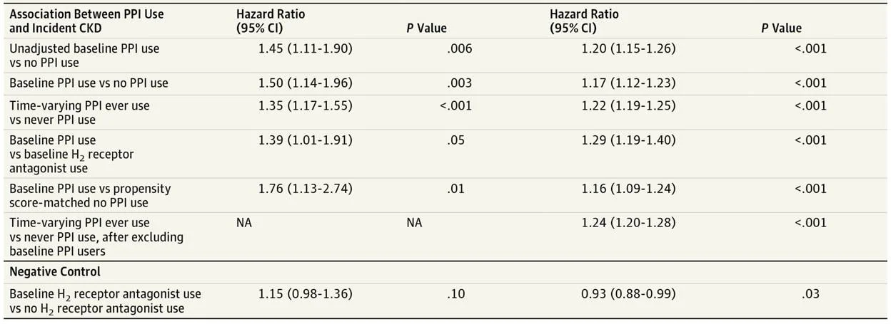 Table 2 from Lazarus et al, JAMA 2016