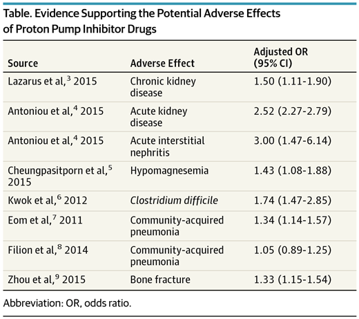 Table from editorial, by Schoenfield and Grady, JAMA 2016
