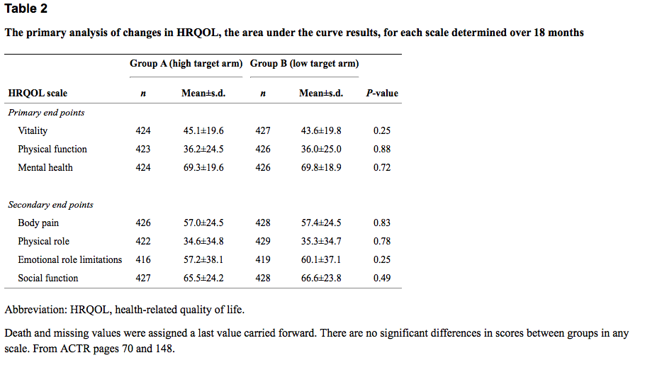 Table 2 from Coyne et al, Kidney International. 2012