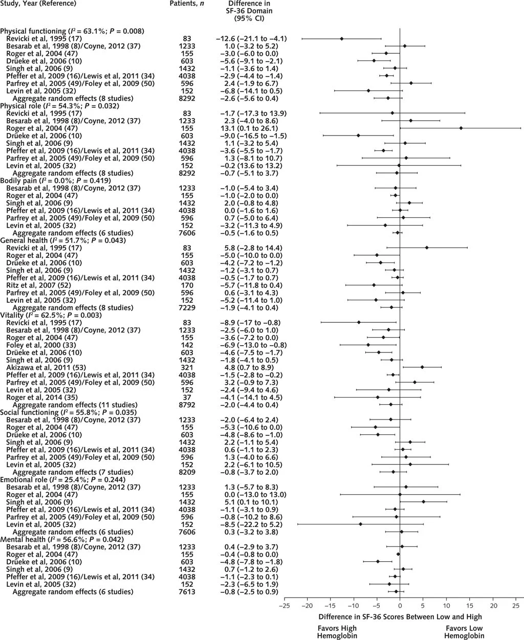 Figure 1 from Collister et al, Annals 2016