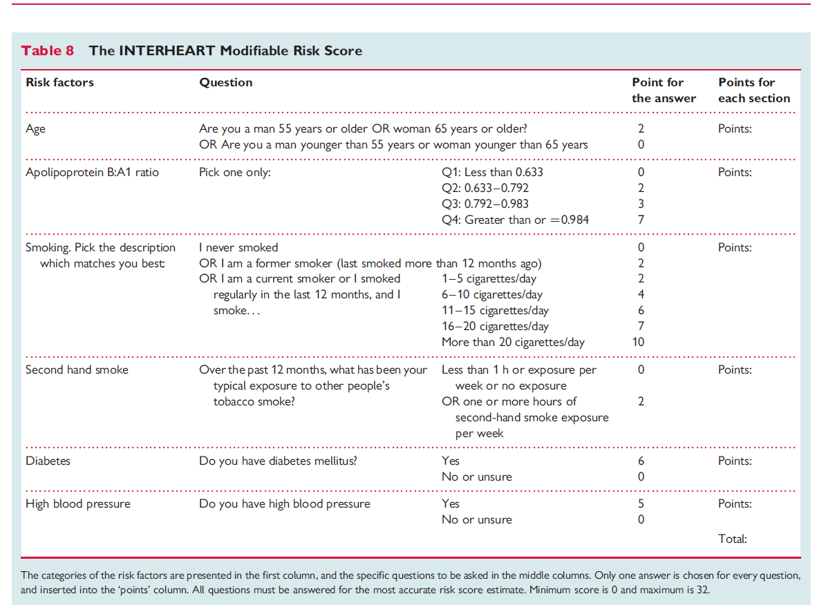 Cv Risk Score Mean CV Risk scores: homework for #NephJC — NephJC