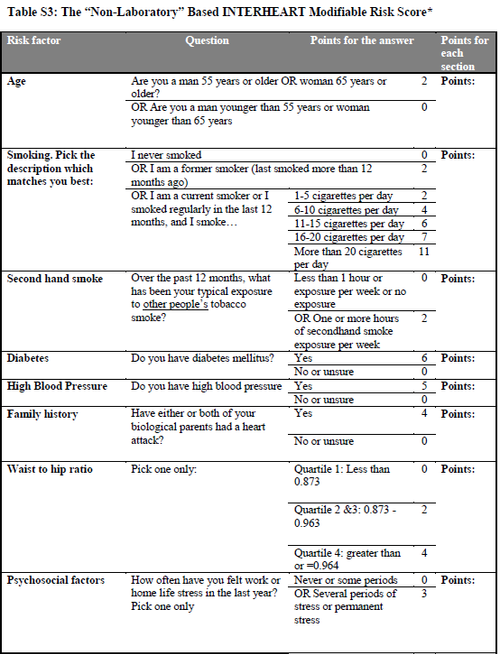 S Score Cv Risk Table CV Risk scores: homework for #NephJC — NephJC