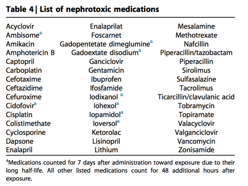 antibiotics that are not nephrotoxic