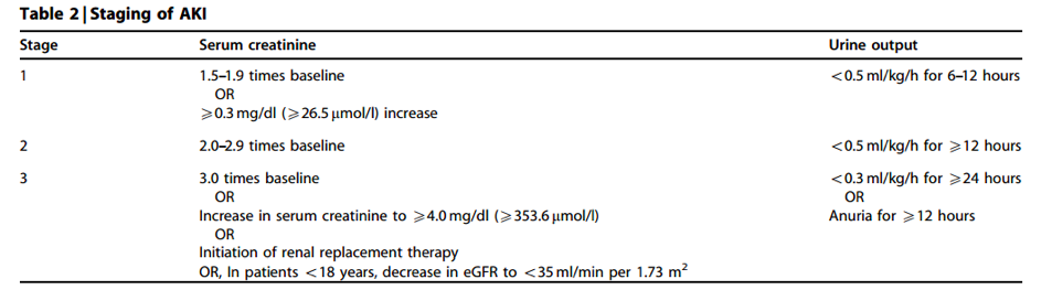 NINJA: A systematic approach to reduce exposure to nephrotoxins — NephJC