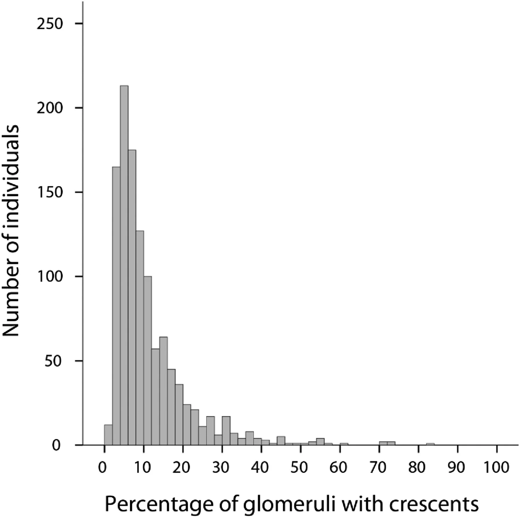 Figure 1 from Haas et al, JASN 2016