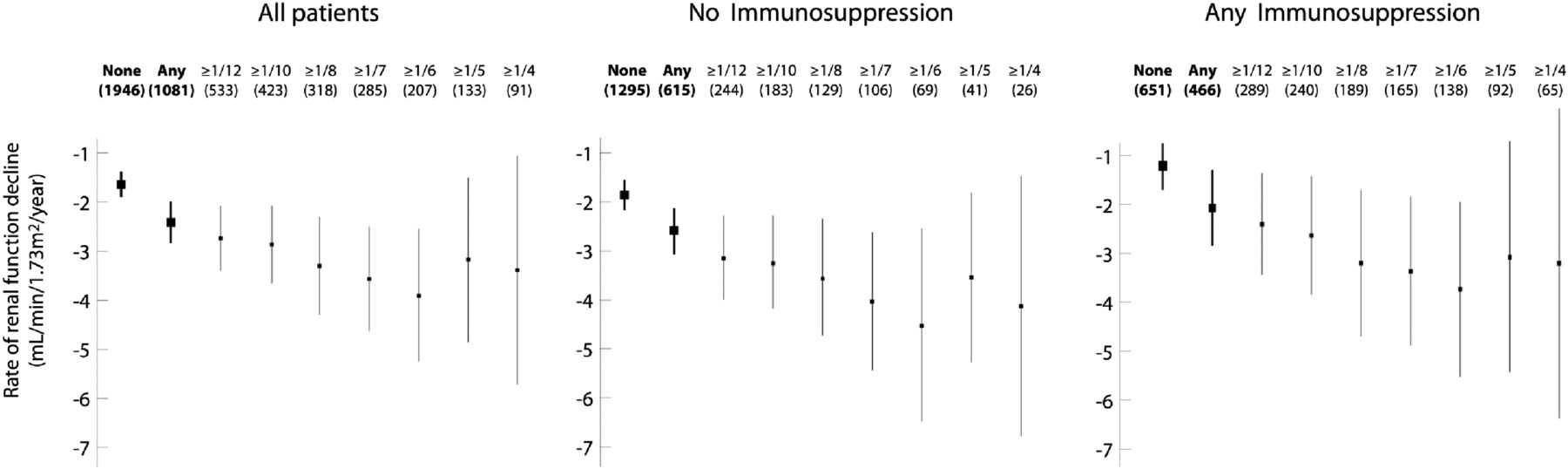 Figure 3 from Haas et al, JASN 2016