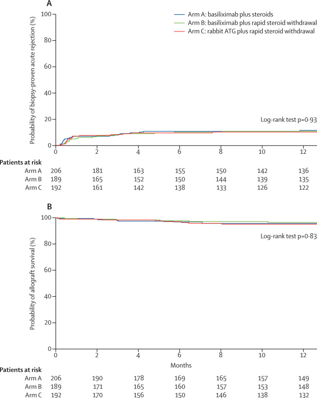 Figure 2 from Thomusch et al, Lancet 2016