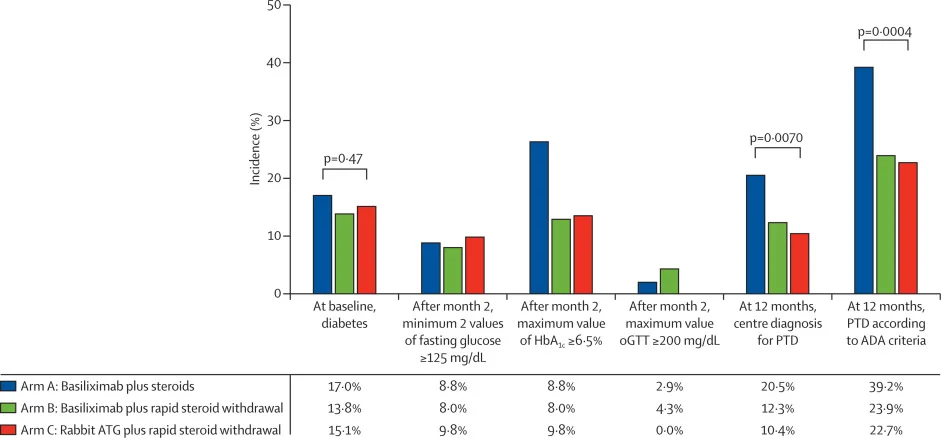 Figure 3 from Thomusch et al, Lancet 2016