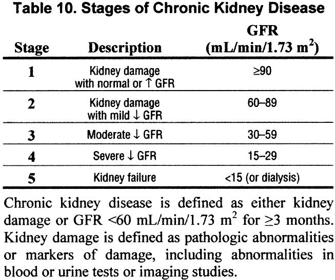Next NephJC: The CKD Classification System in the Precision Medicine Era