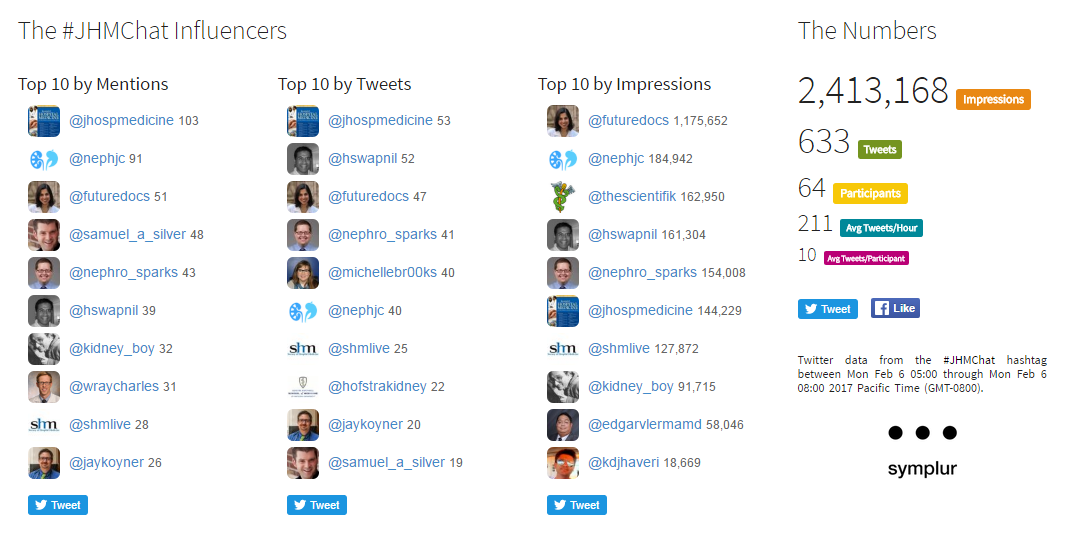 The #NephJC #JHMChat wrap up