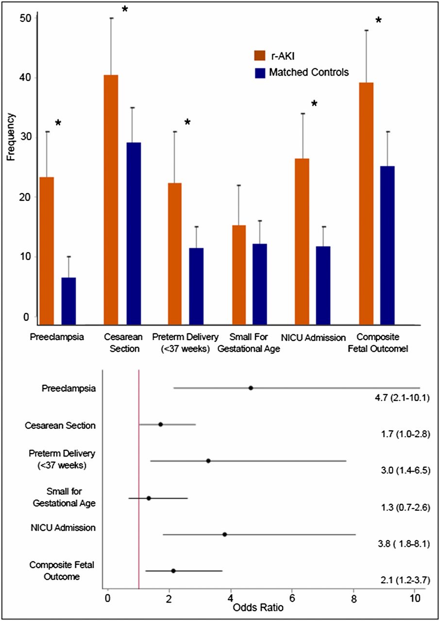 Figure 2 from Tangren et al JASN 2017