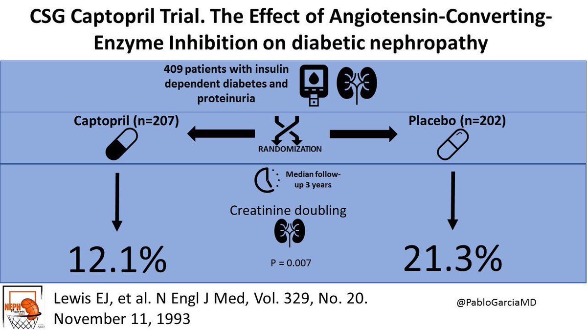 CSG Captopril Trial_1993.jpg