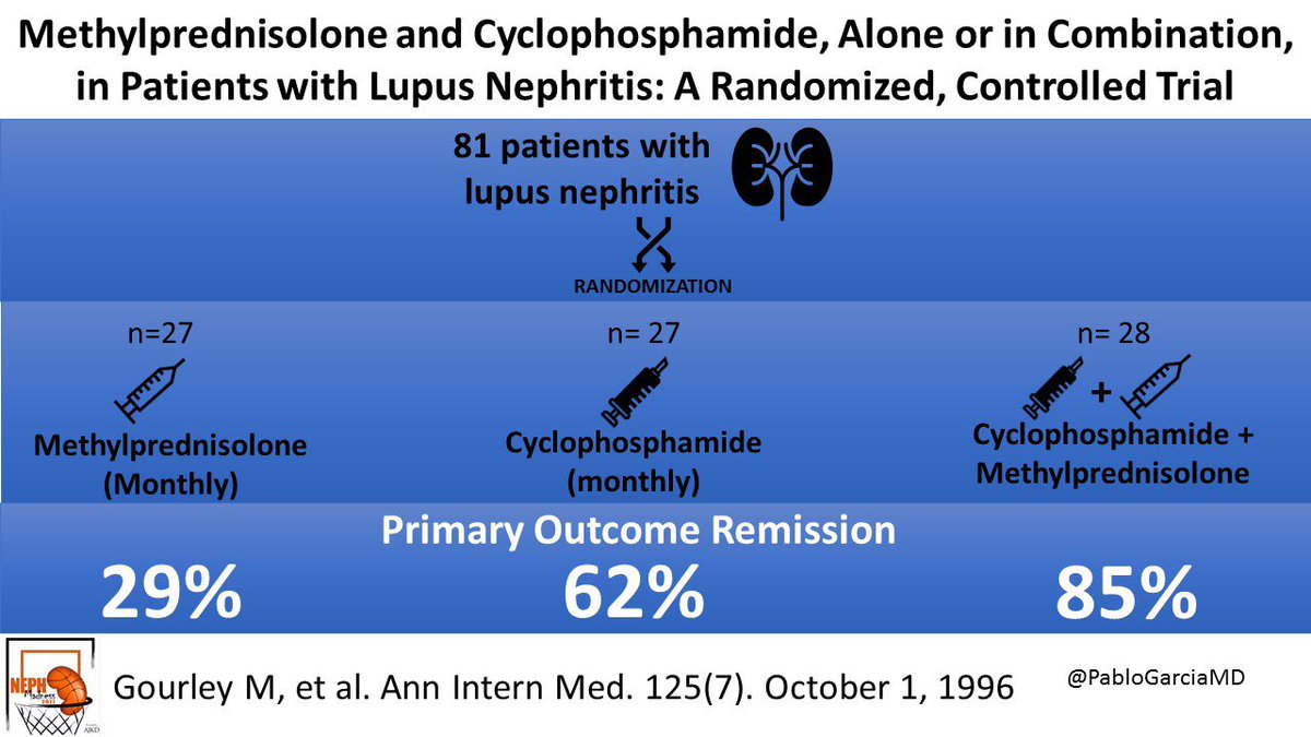 CTX in Lupus trial_1996.jpg