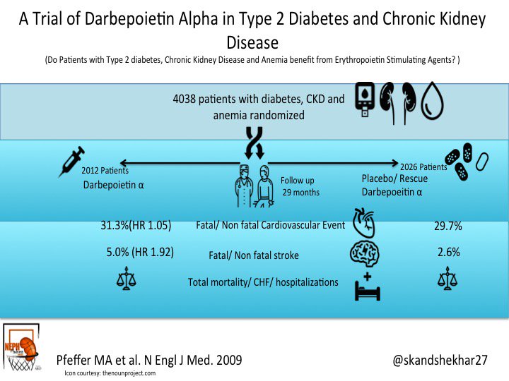 Darbepoietin in CKD_2009.jpg